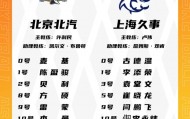米乐M6中国-京沪大战大名单：周琦陈盈骏王哲林张镇麟领衔 麦基古德温在列