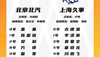 米乐M6中国-京沪大战大名单：周琦陈盈骏王哲林张镇麟领衔 麦基古德温在列